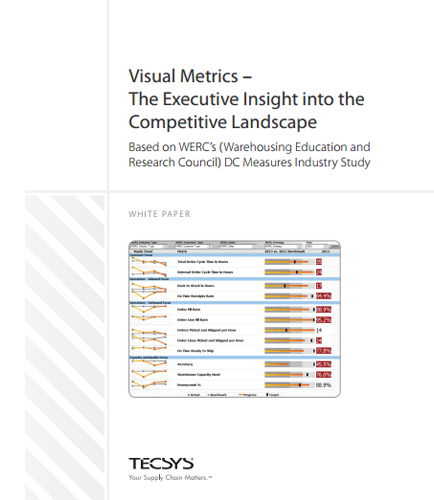 Visual Metrics-The Executive Insight into the Competitive Landscape