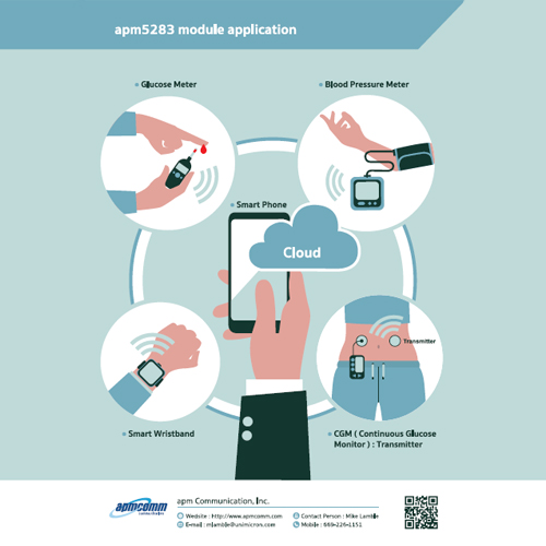 apm5283 Nordic RF Low Energy 3D Module Ideal for very small form factor Medical applications